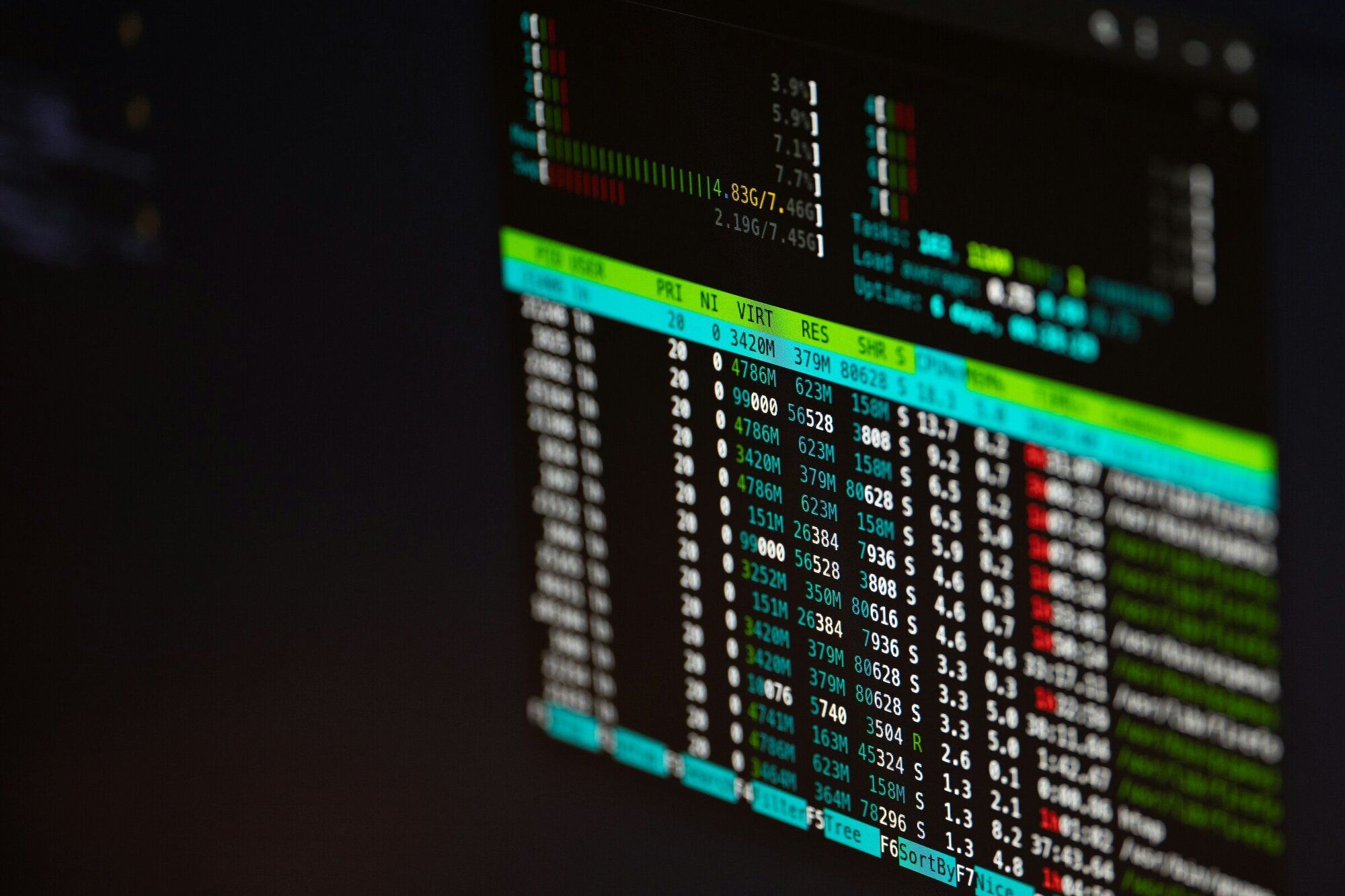 Monitor en una sala a oscuras con htop: procesos, uso de CPU y memoria de un servidor